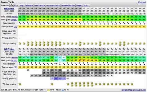 windguru sihanoukville|Krong Preah Sihanouk Wind Forecast: wind speed & gusts.